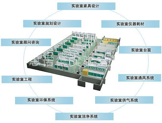 实验室规划设计图解